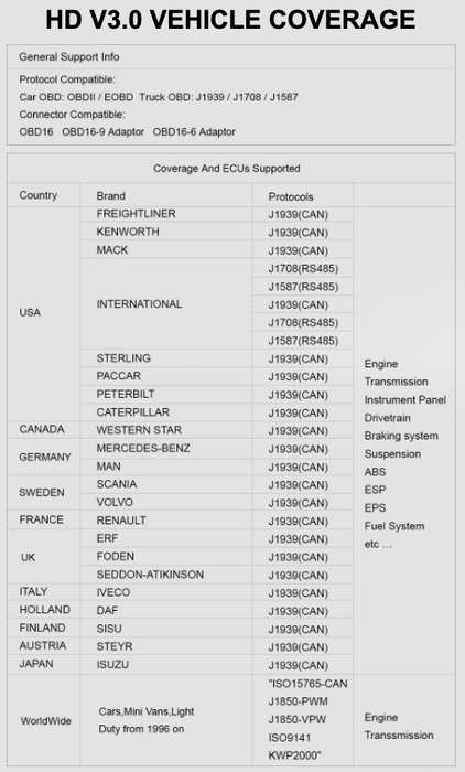 iCarsoft HD V3.0 Diagnostic Tool for Heavy Duty Trucks